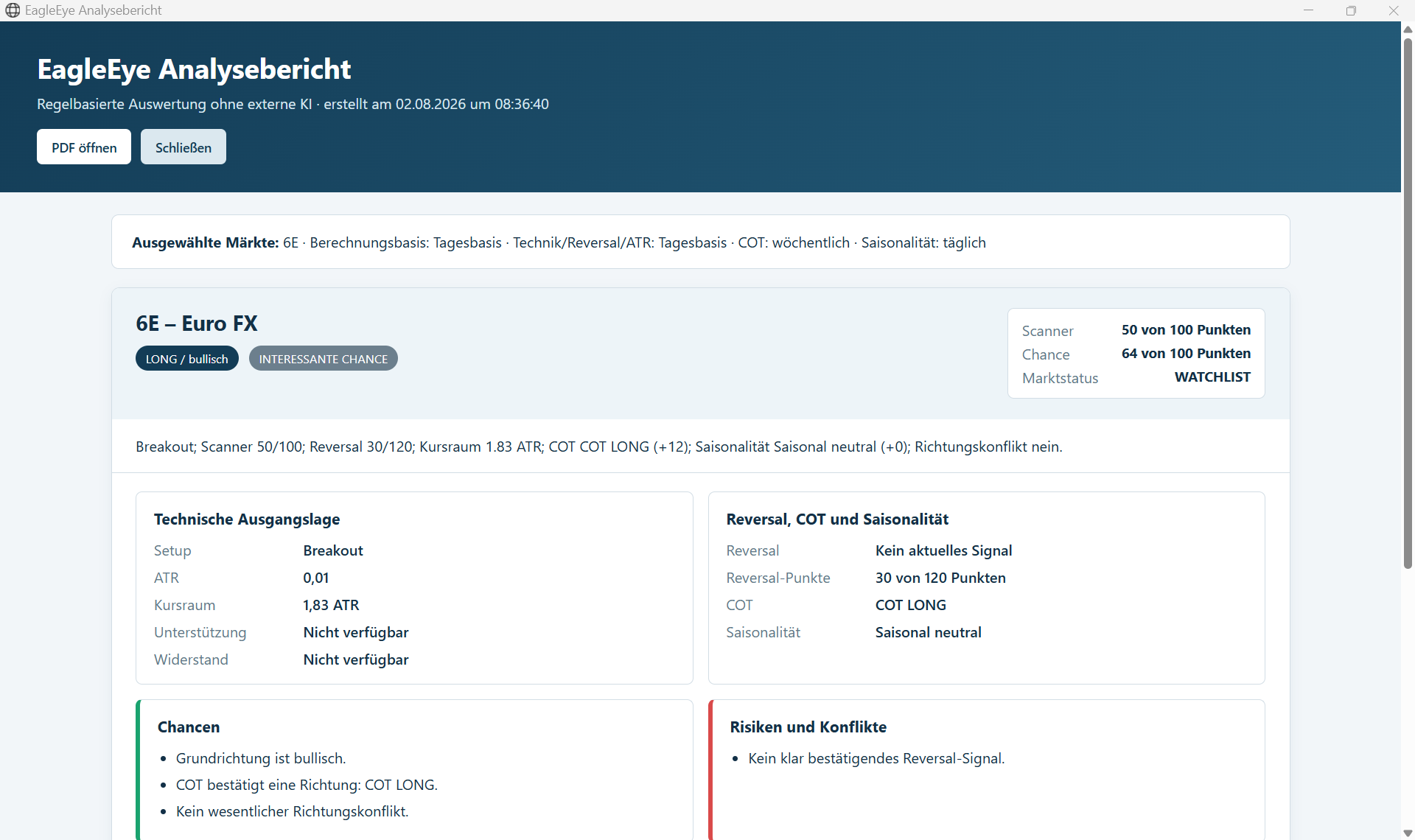 Technischer Analysebericht des EagleEye Futures Marktscanners
