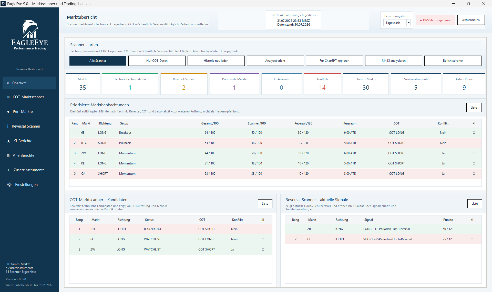 EagleEye Futures Marktscanner Dashboard