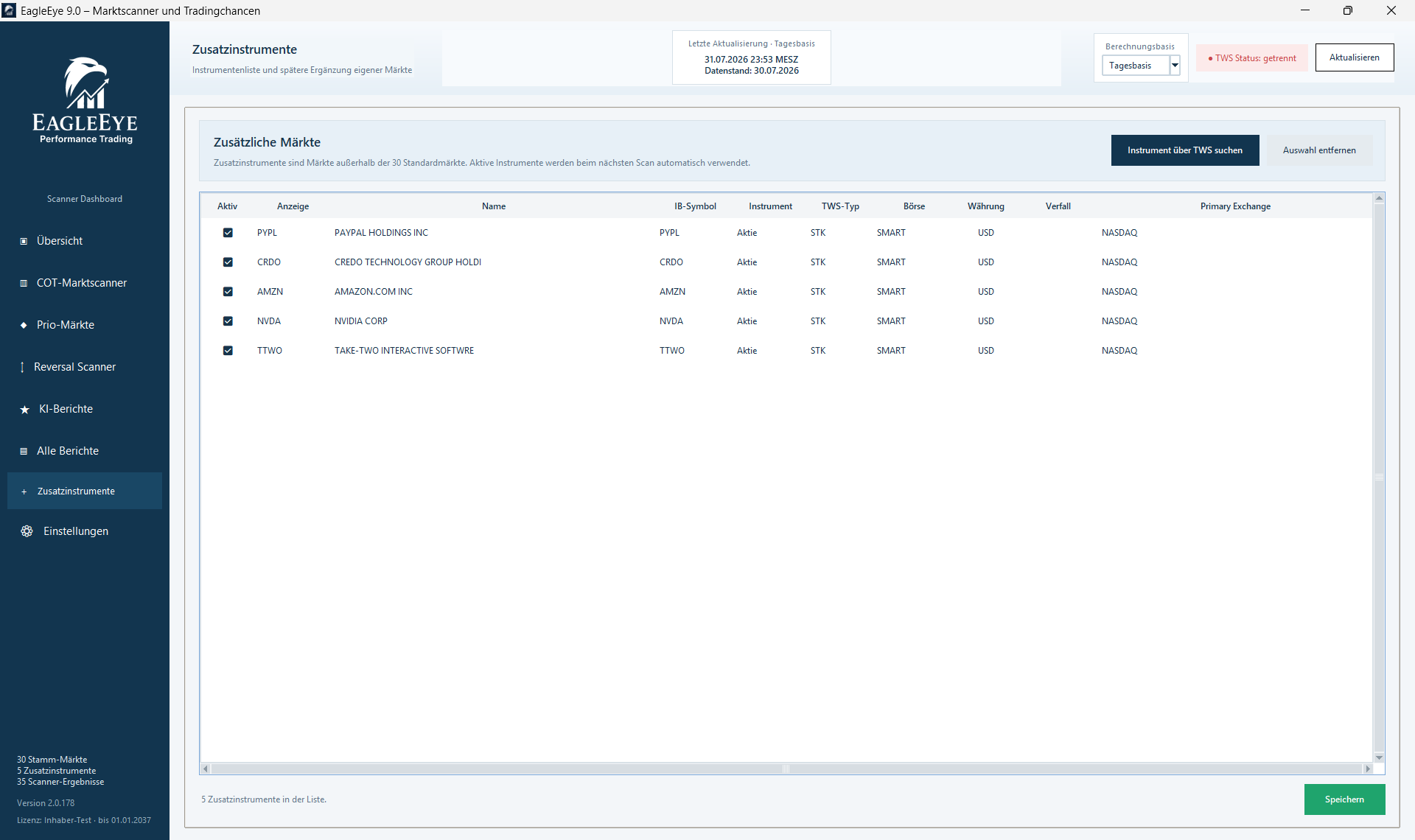 Zusatzinstrumente im EagleEye Futures Marktscanner